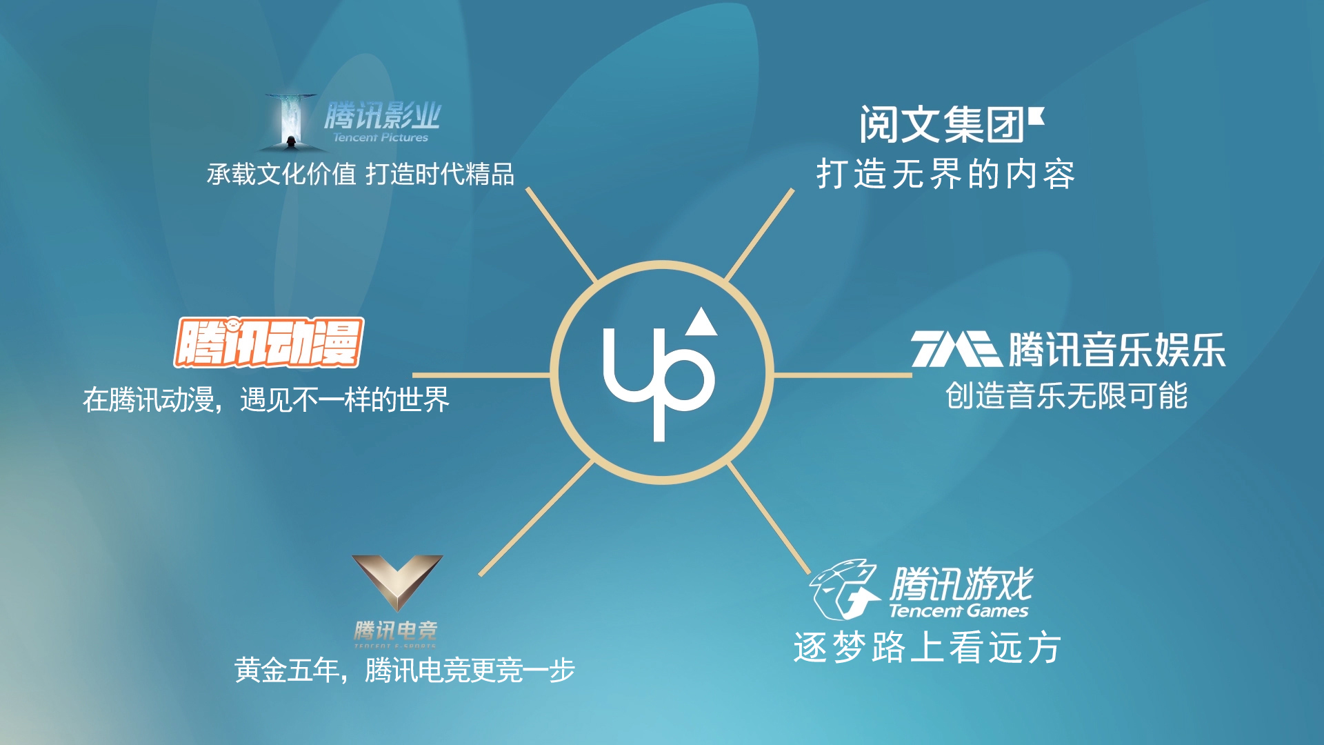 UP2019騰訊新文創(chuàng)生態(tài)大會在京舉辦